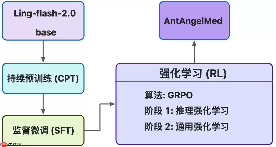 蚂蚁集团与浙江卫健联合推出开源医疗语言模型：AntAngelMed