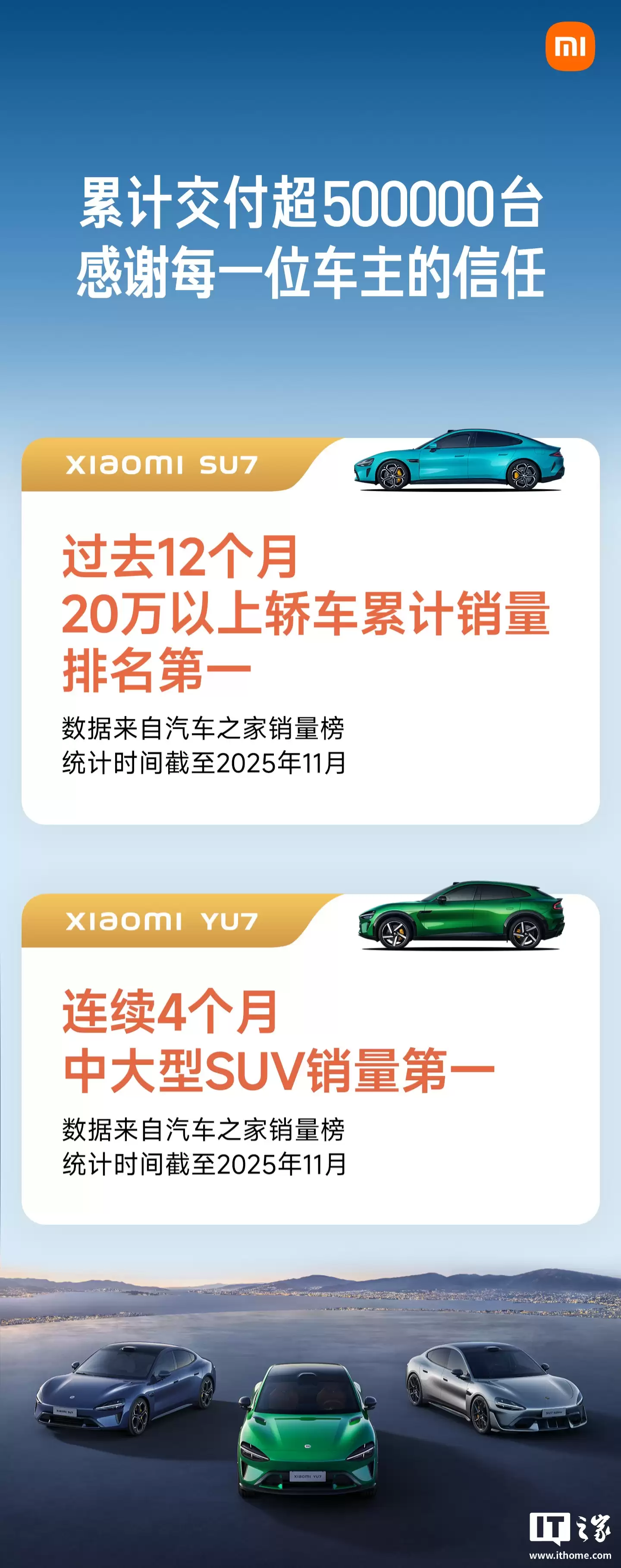最畅销 20 万元以上轿车：第一代 小米 SU7 交付超 36 万辆，月均超过 1.7 万辆