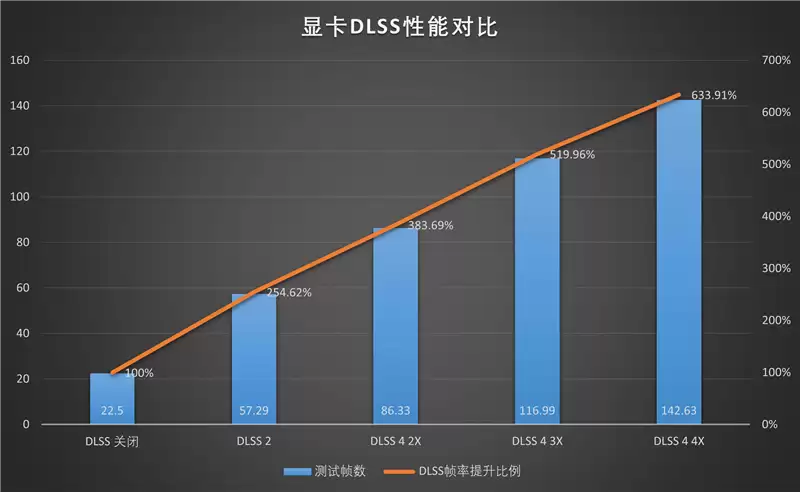 映众RTX 5060 Ti 16GB超级冰龙显卡评测:解锁190W功率 RTX 5060 Ti的最强形态