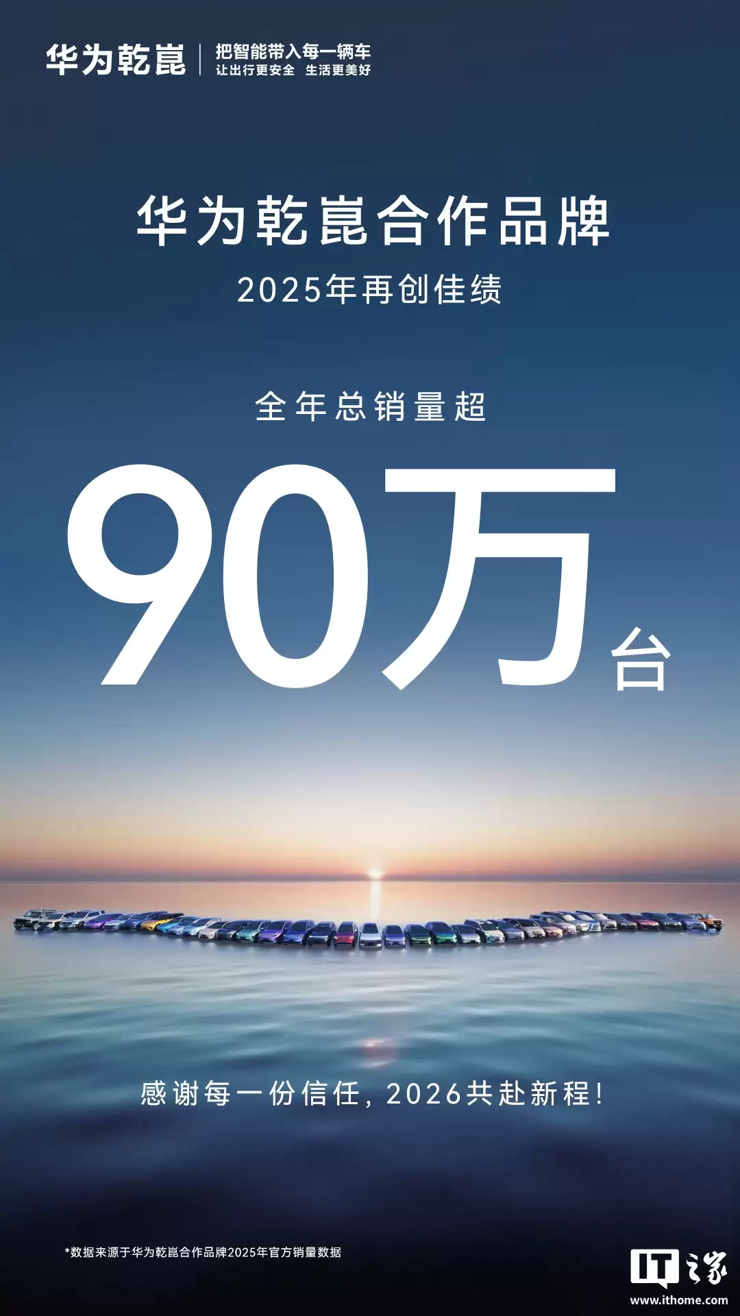 2025 年华为乾崑合作品牌再创佳绩,总销量超 90 万台