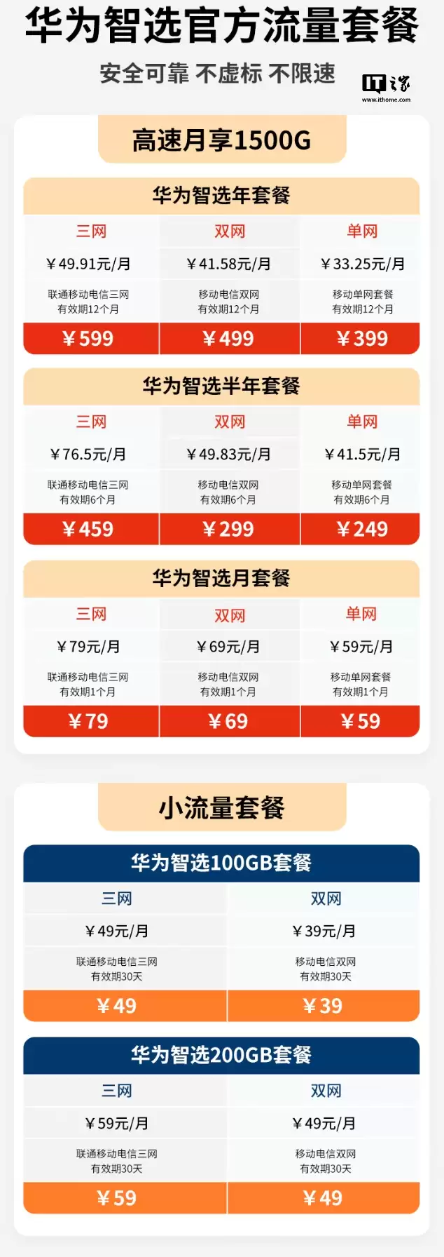 华为智选随行超迅捷移动随身 Wi-Fi 3 开售：可供 10 台设备同时连接，99 元起