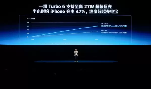 同档最强Turbo手机来了 一加Turbo+6发布:2099元起