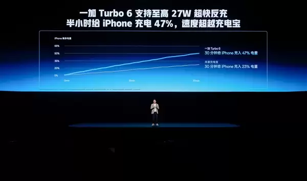 一加Turbo+6首发9000mAh电池:引领Turbo手机进入超巨量电池时代