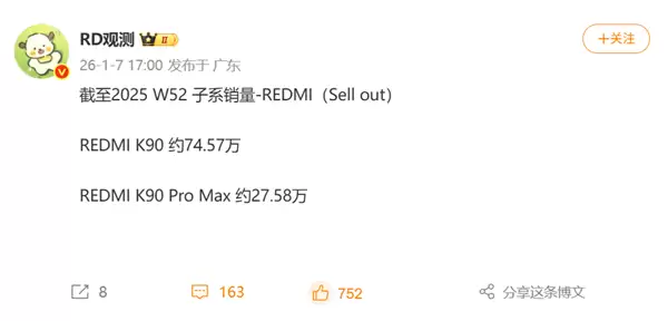 REDMI K90系列实力圈粉：上市不到3个月 累计销量超百万台