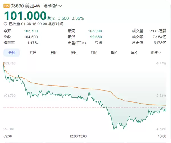 阿里:坚定加大投入淘宝闪购 以达到市场绝对第一