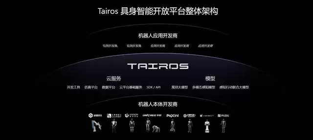 为机器人装上大脑 腾讯携手宇树科技让具身智能落地多场景