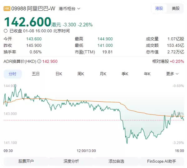 阿里:坚定加大投入淘宝闪购 以达到市场绝对第一