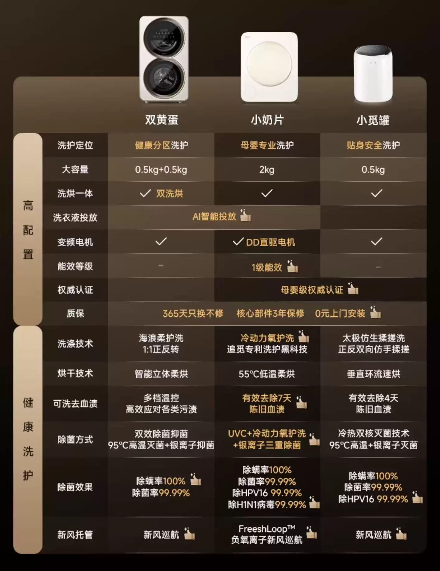 正反双向仿手揉搓：追觅小顽罐内衣洗衣机 915 → 423 元新品上市，蛋白洗净比 1.6