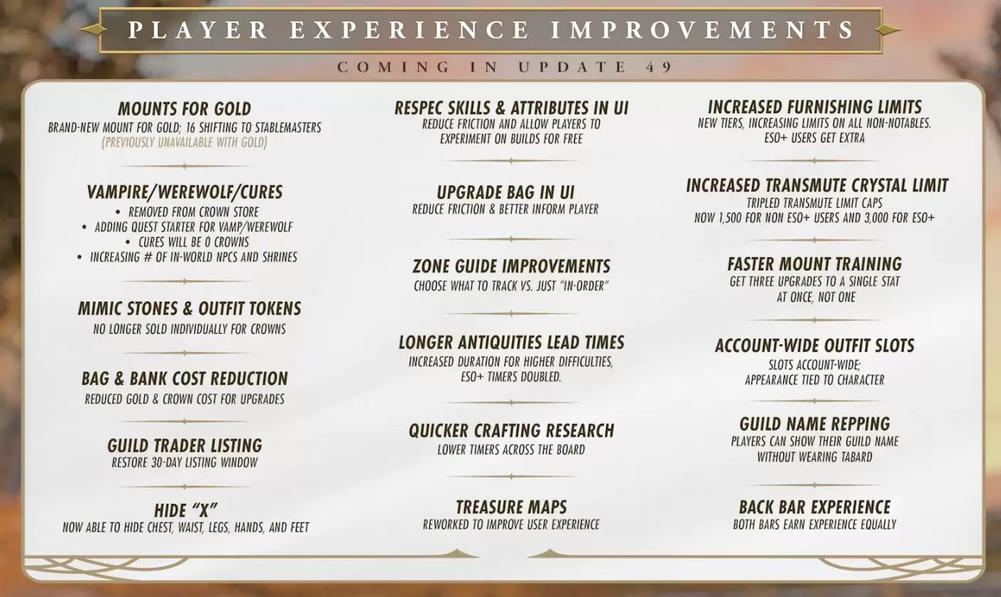 运营12年后巨变:《上古卷轴OL》游戏转为季度更新,正开发跨平台联机功能