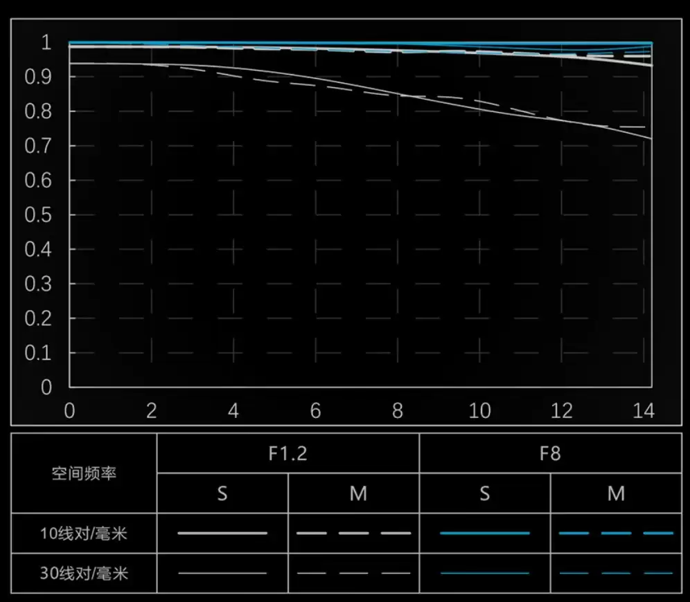 3459 元，唯卓仕新品 AF 56mm F1.2 Pro Z 镜头发布