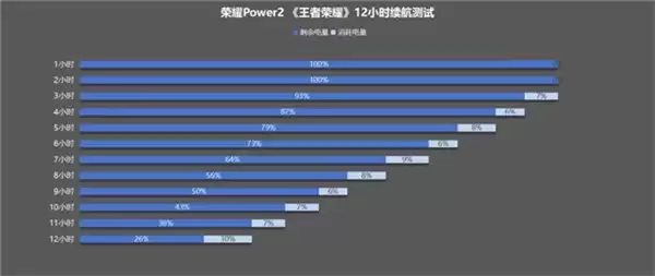2000 元左右电池耐用续航久的手机推荐 这几款用着更放心