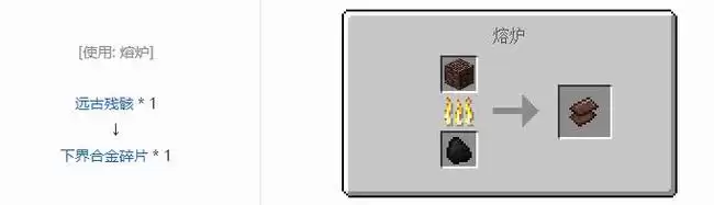 我的世界下界合金碎片怎么合成2026
