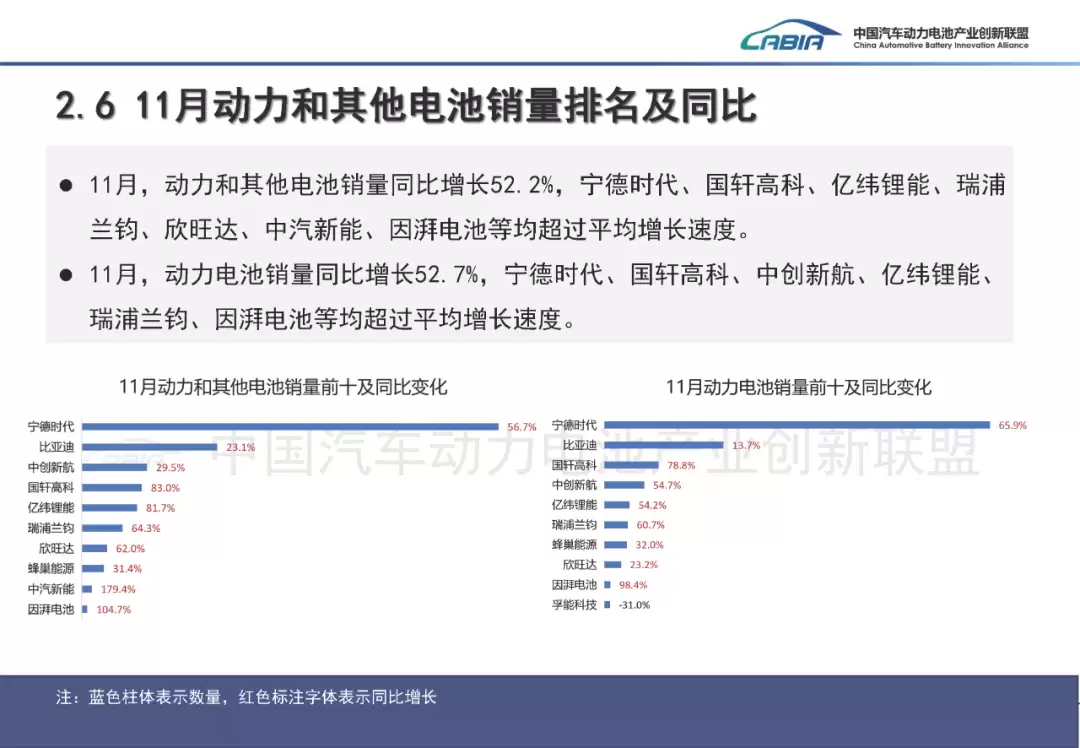 工信部等四部门召开动力和储能电池行业座谈会，规范治理低价竞争等非理性竞争行为