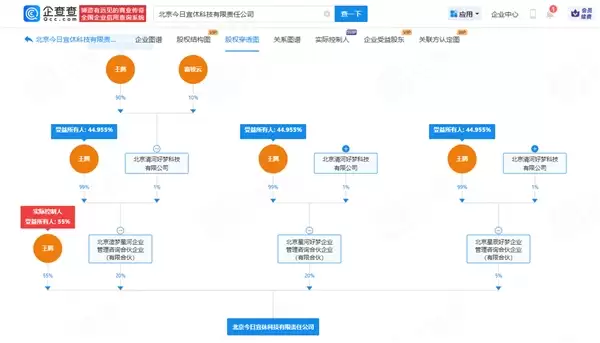 王腾从小米离开后成立新公司今日宜休：本人持股55%并担任法定代表人