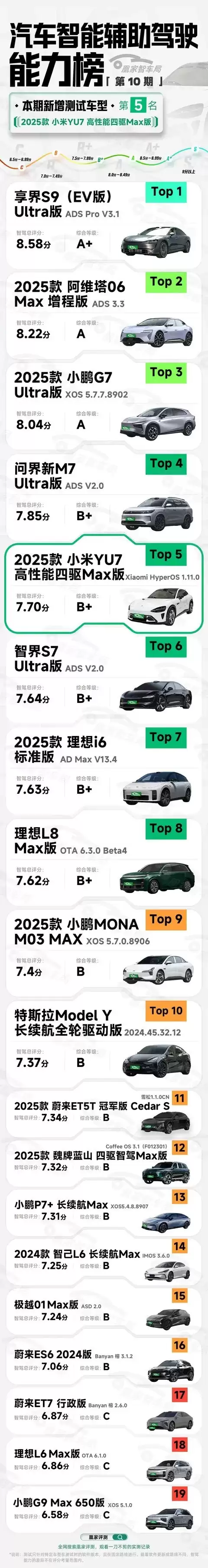 小米YU7智能驾驶评测：复杂路况博弈不足但通行效率提升