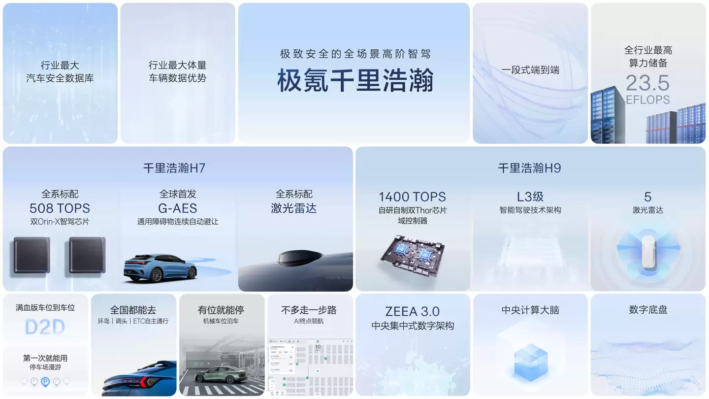 消息称吉利获杭州市全域 L3 级自动驾驶道路测试牌照:目前全国通行面积最大、里程最长