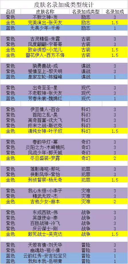 票房大卖王名录加成系统介绍