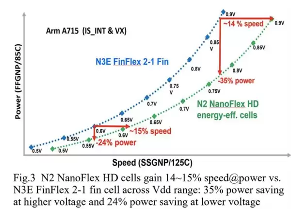 台积电2纳米量产：性能跃升与成本挑战并存