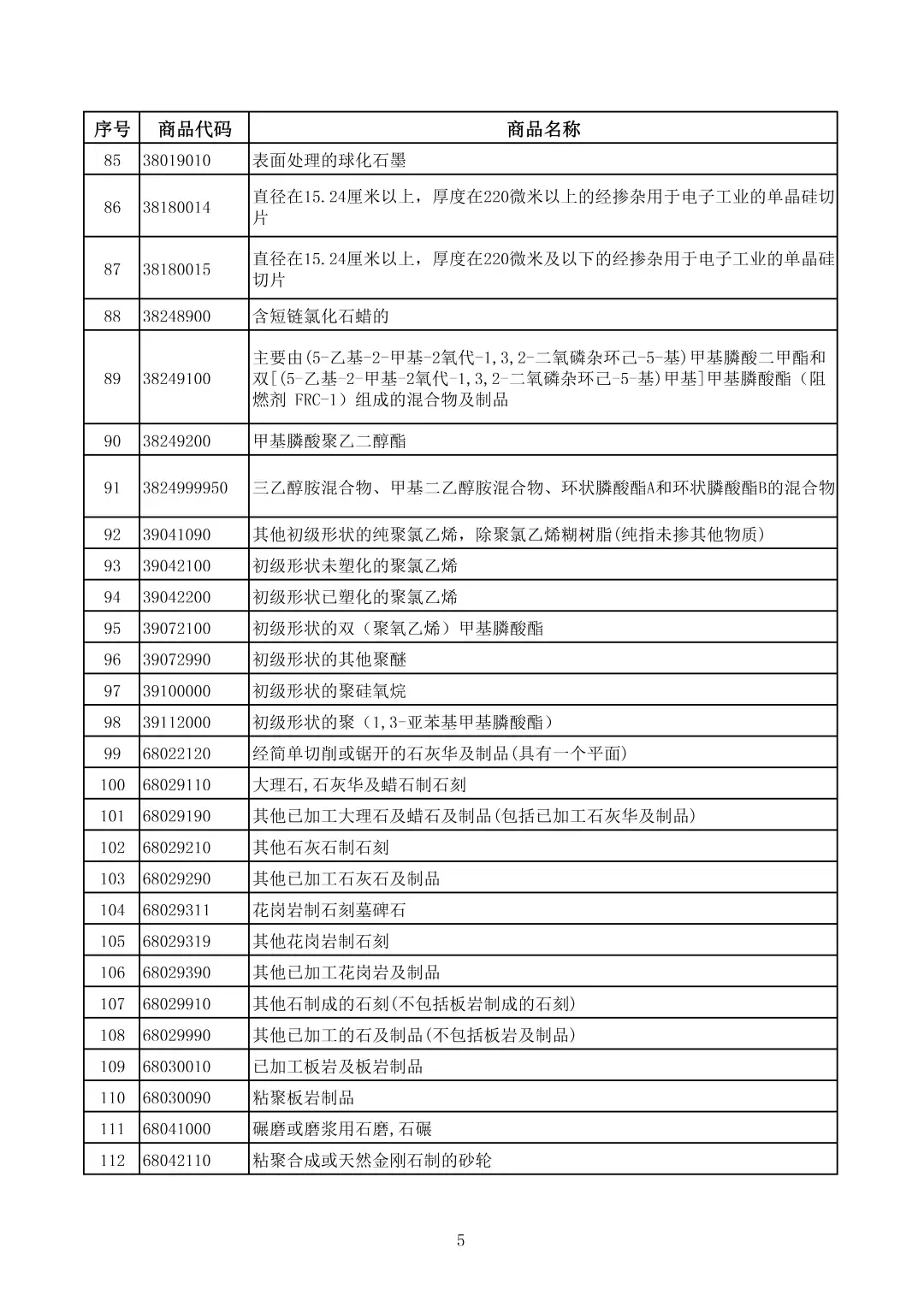 财政部:电池出口退税 4 月起由 9% 降至 6%,2027 年全面取消
