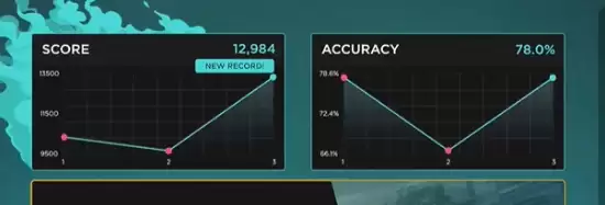 我奶奶来真能架住！网友晒95岁奶奶FPS练枪日常