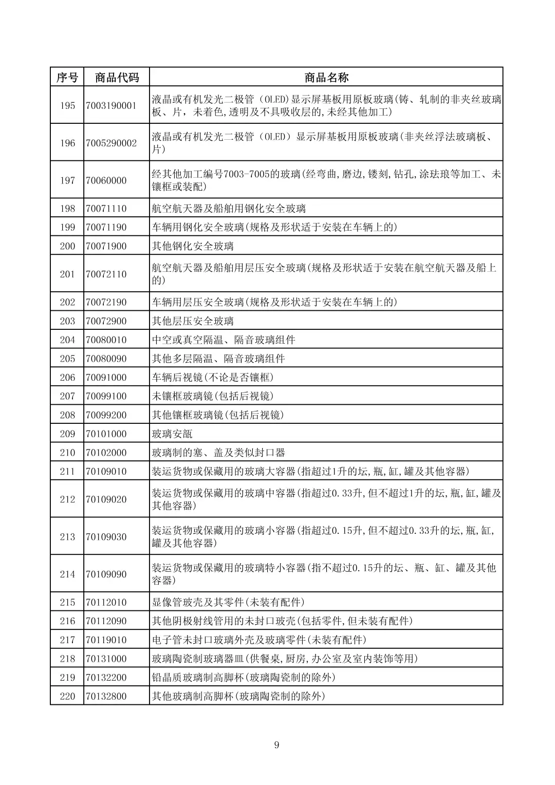 财政部:电池出口退税 4 月起由 9% 降至 6%,2027 年全面取消