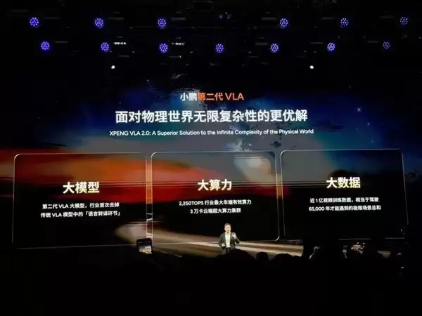 小鹏发布第二代VLA技术，算力领先加速L4落地