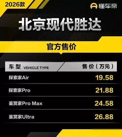 2026款胜达上市，19.5万起售，主打安全智能但销量仍低迷