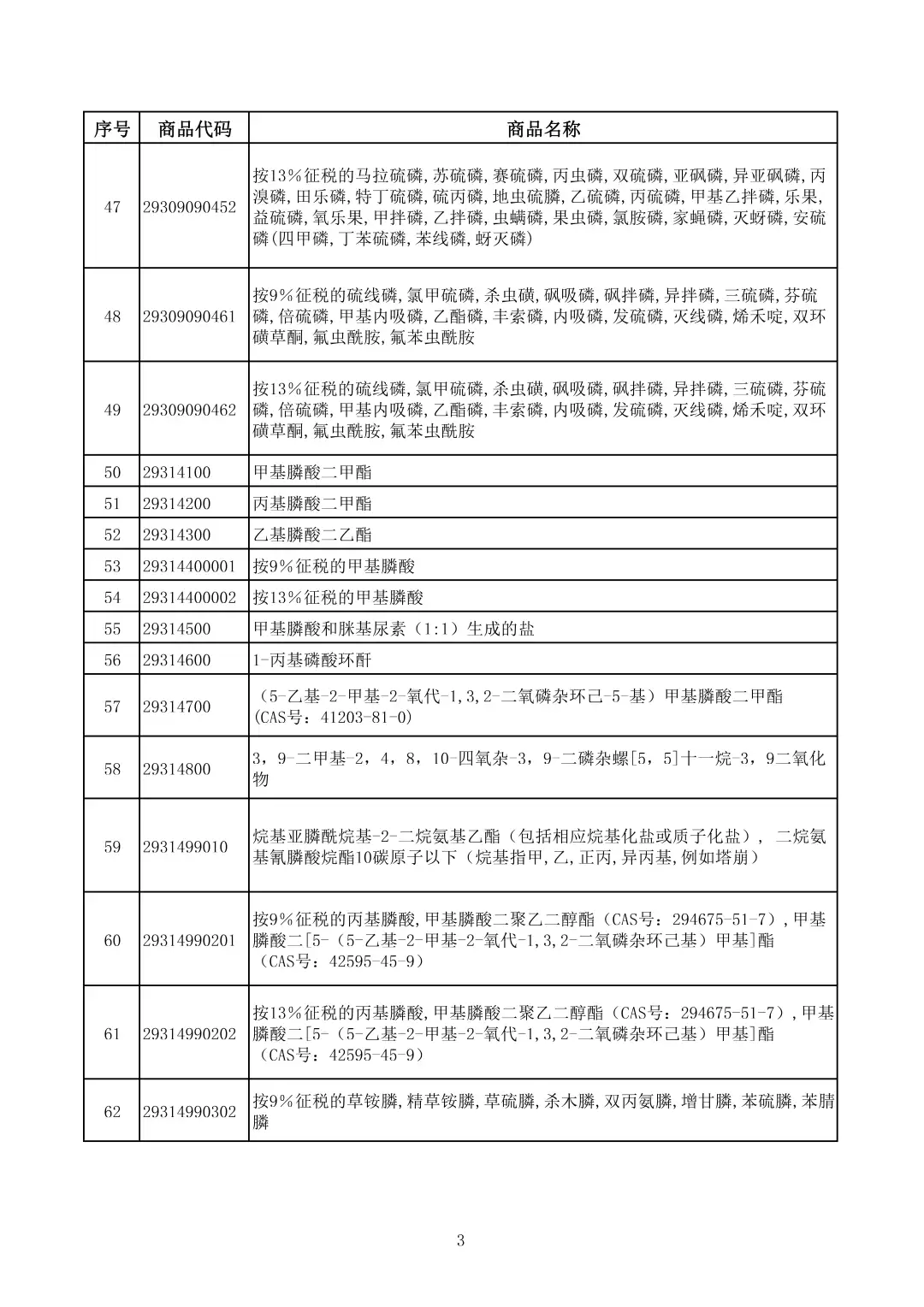 财政部:电池出口退税 4 月起由 9% 降至 6%,2027 年全面取消