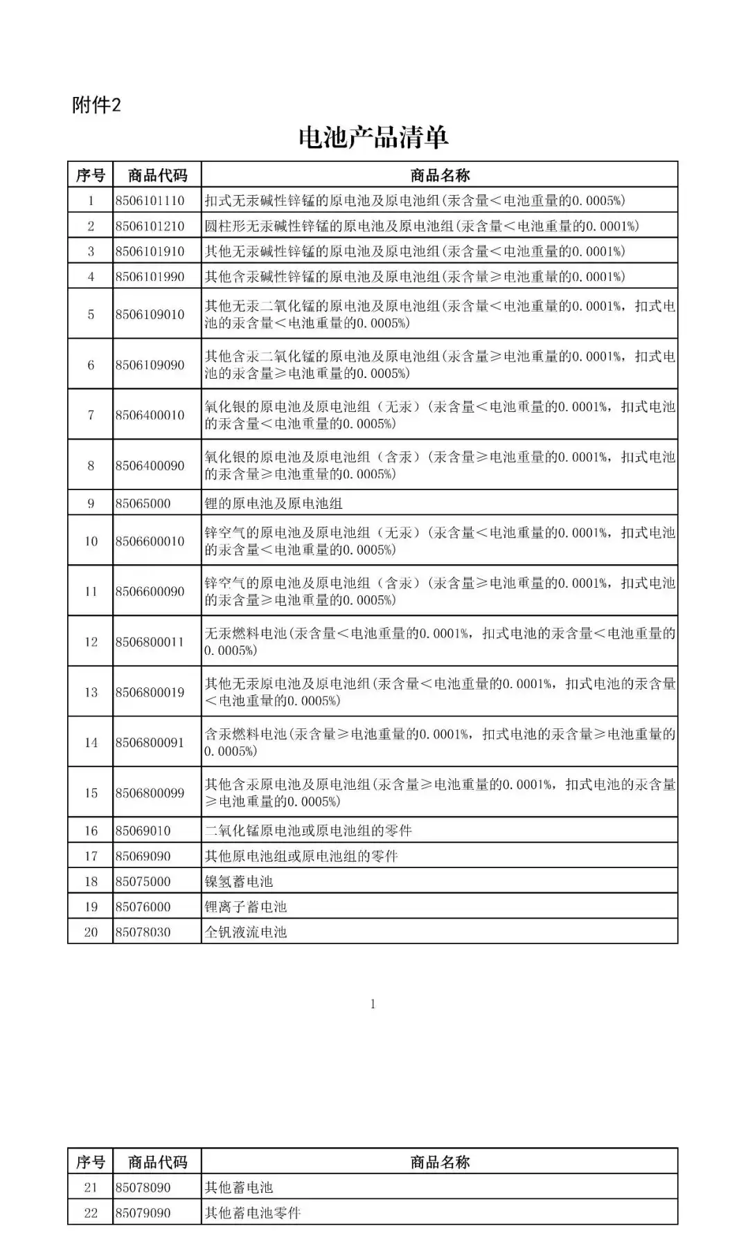 财政部:电池出口退税 4 月起由 9% 降至 6%,2027 年全面取消