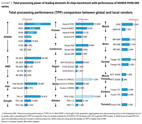 天数智芯将发布三代GPU路线图，剑指国际顶尖性能