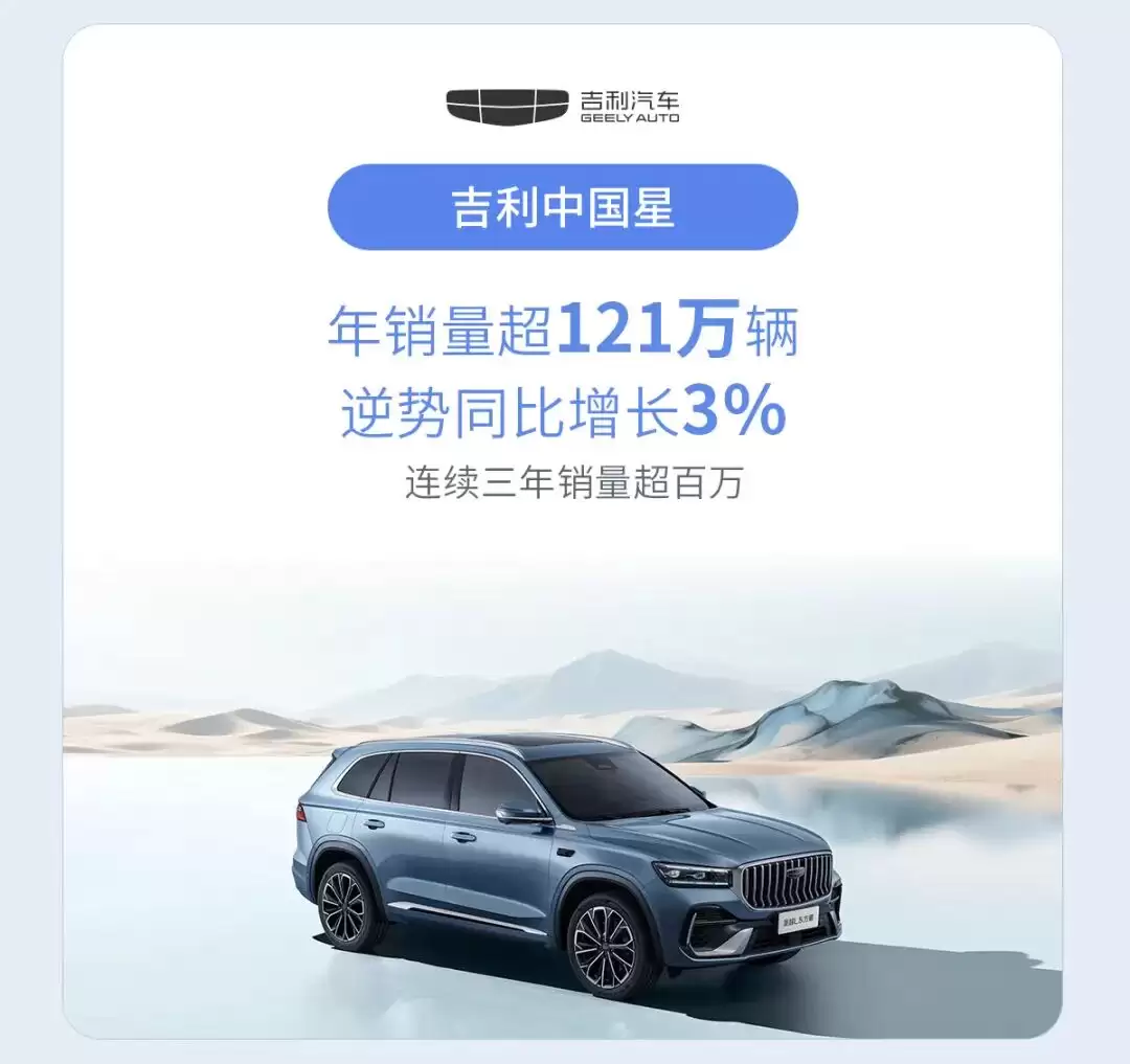 吉利控股集团 2025 年总销量首次突破 400 万辆:连续 5 年增长,新能源渗透率 56%