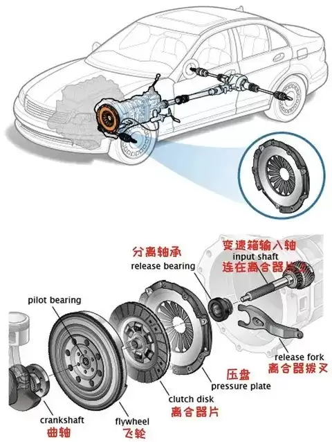 新车高速转速为何升高？真相揭秘