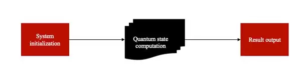 微算法科技（MLGO）探索基于盲量子计算的安全多方量子计算数据隐私保护