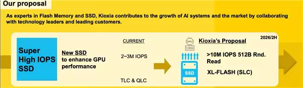 NVIDIA推AI专用SSD应对显存墙，重塑全球存储供应链