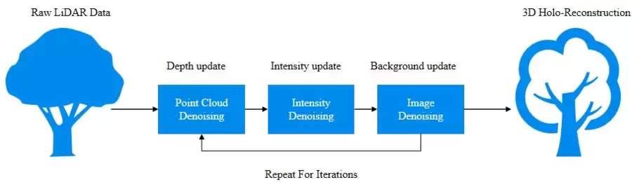 微云全息（NASDAQ：HOLO）:单光子激光雷达实时 3D 全息重建技术创新