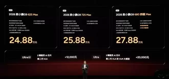 售17.68万起！搭载全新图灵AI芯片 2026款小鹏G6G9上市