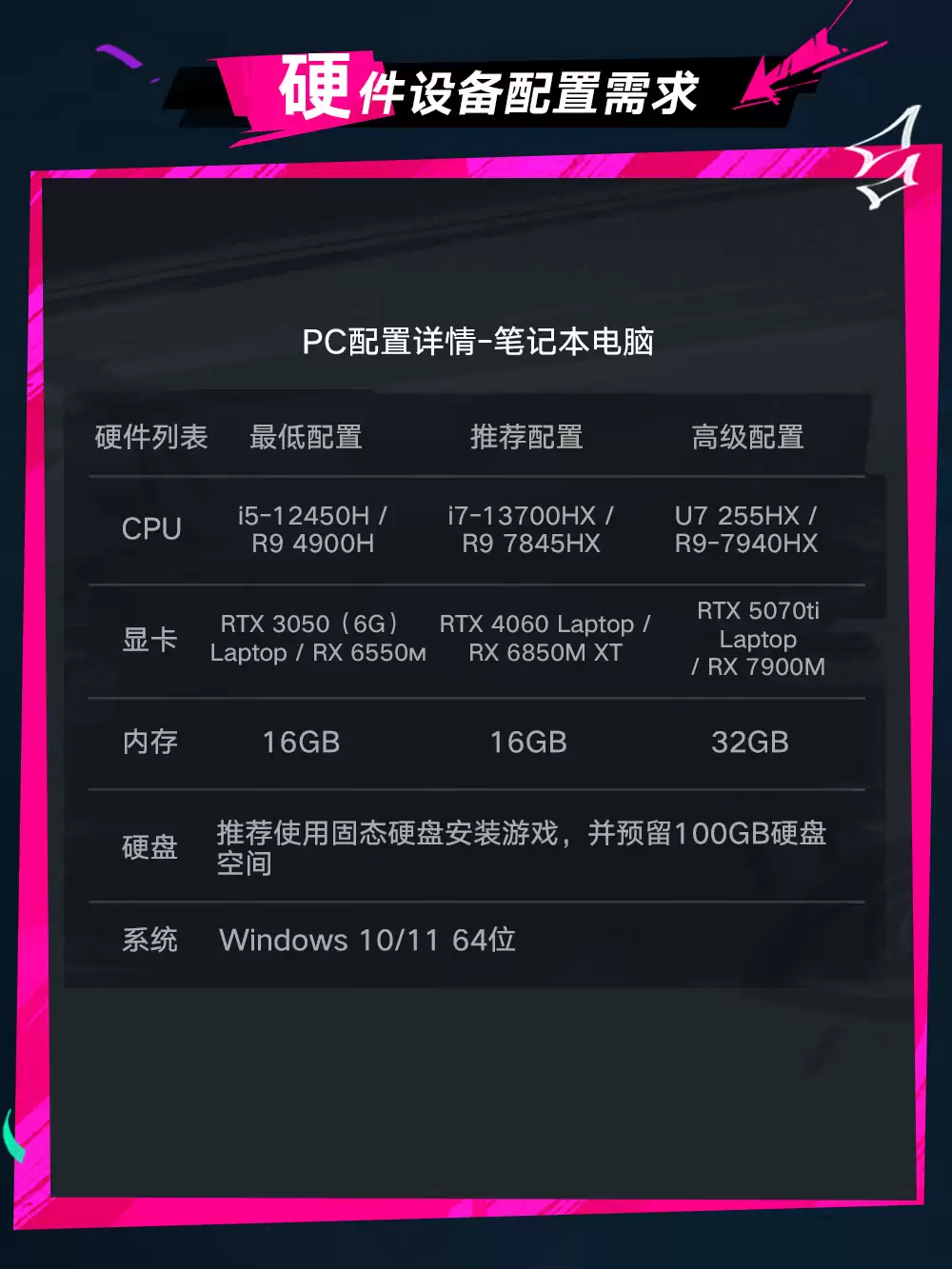 遗忘之海流浪号测试报名常见问题解答