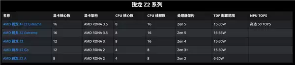 尖锐对麦芒！被英特尔嘲讽卖老古董Zen 2芯片：AMD回怼