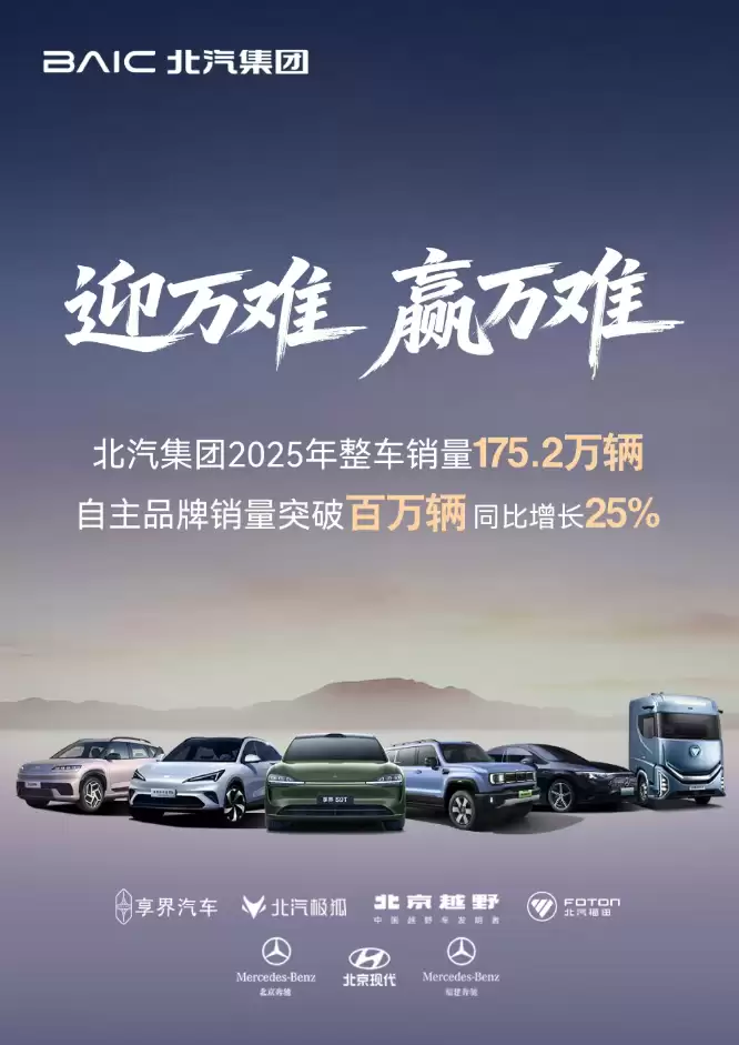 北汽集团 2025 年销量 175.2 万辆，自主品牌突破百万辆