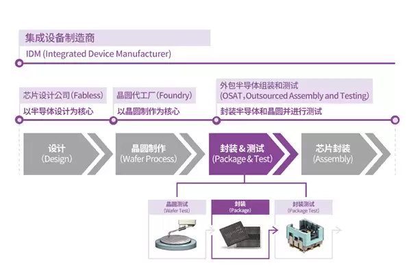 日本纯国产2nm工艺更近了 Rapidus今春试产后端工艺