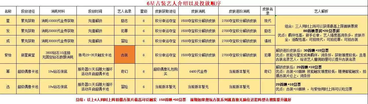 票房大卖王古装主题票房提升到极致详细教程