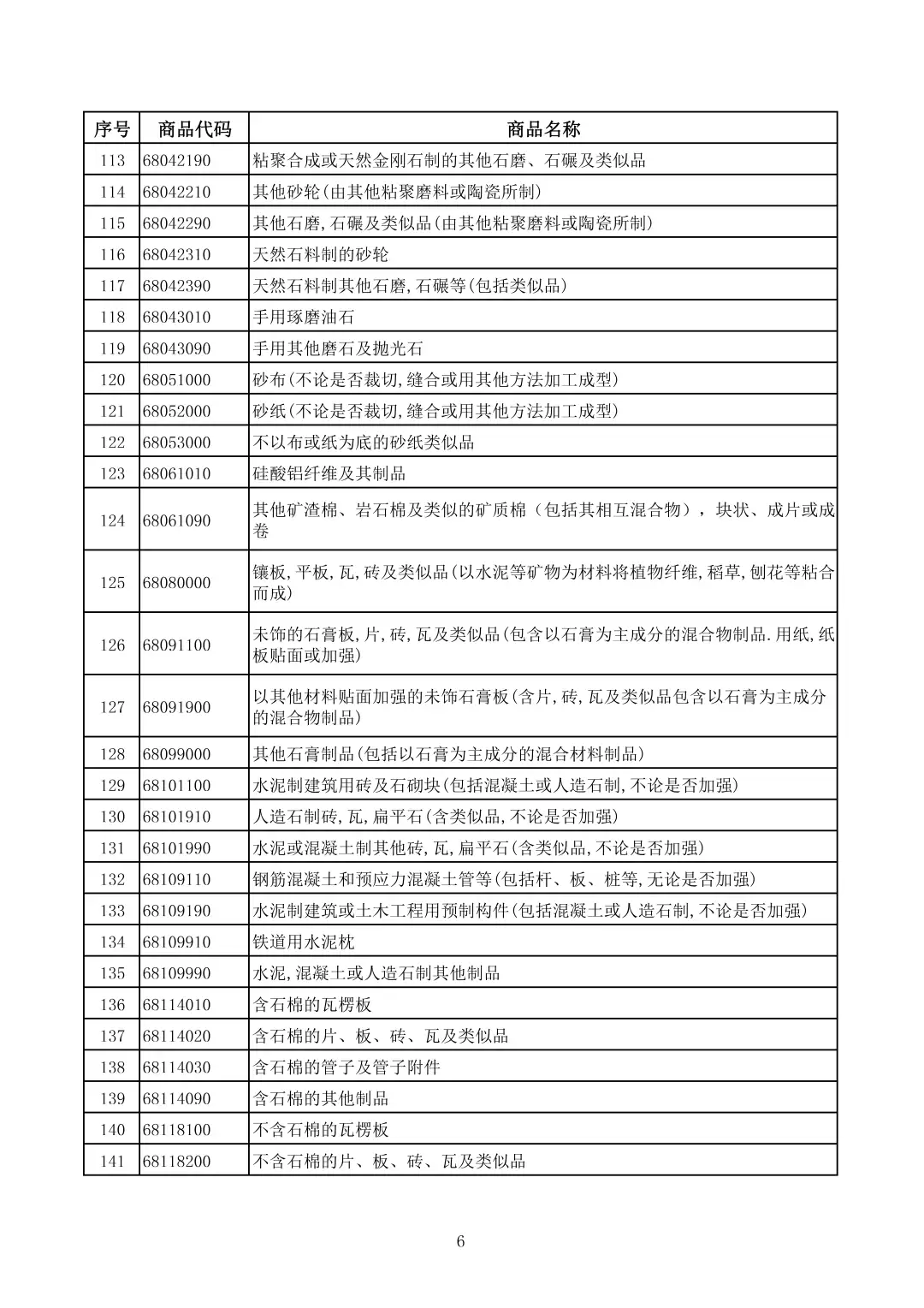 财政部:电池出口退税 4 月起由 9% 降至 6%,2027 年全面取消
