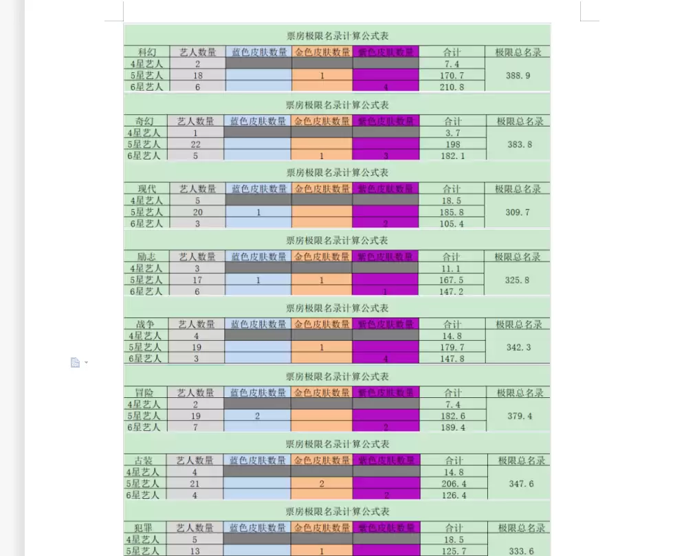 票房大卖王名录加成系统介绍