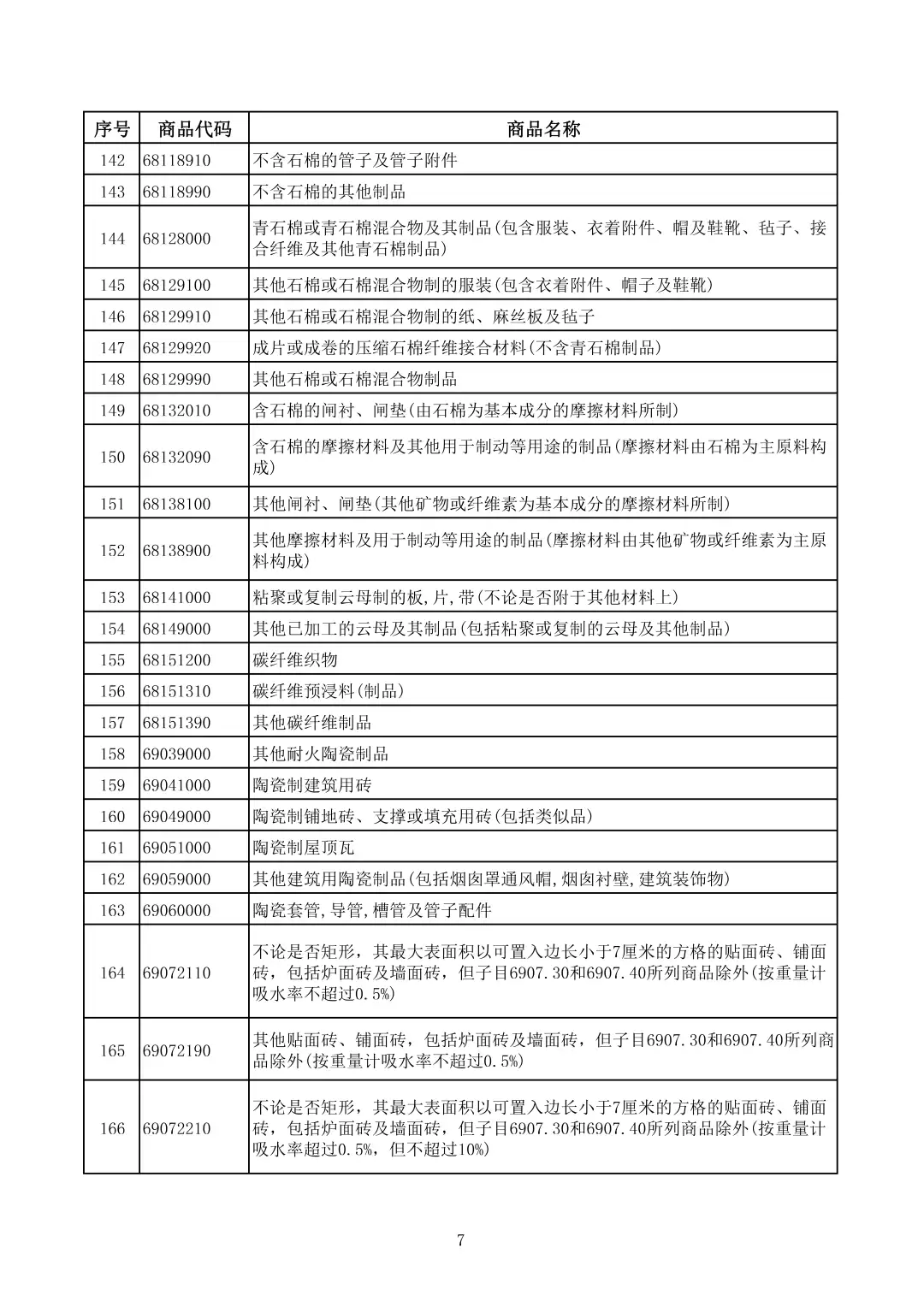 财政部:电池出口退税 4 月起由 9% 降至 6%,2027 年全面取消