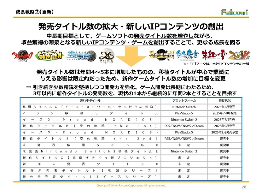 曝法老控有六款新作开发中！现注重多平台扩张与新IP