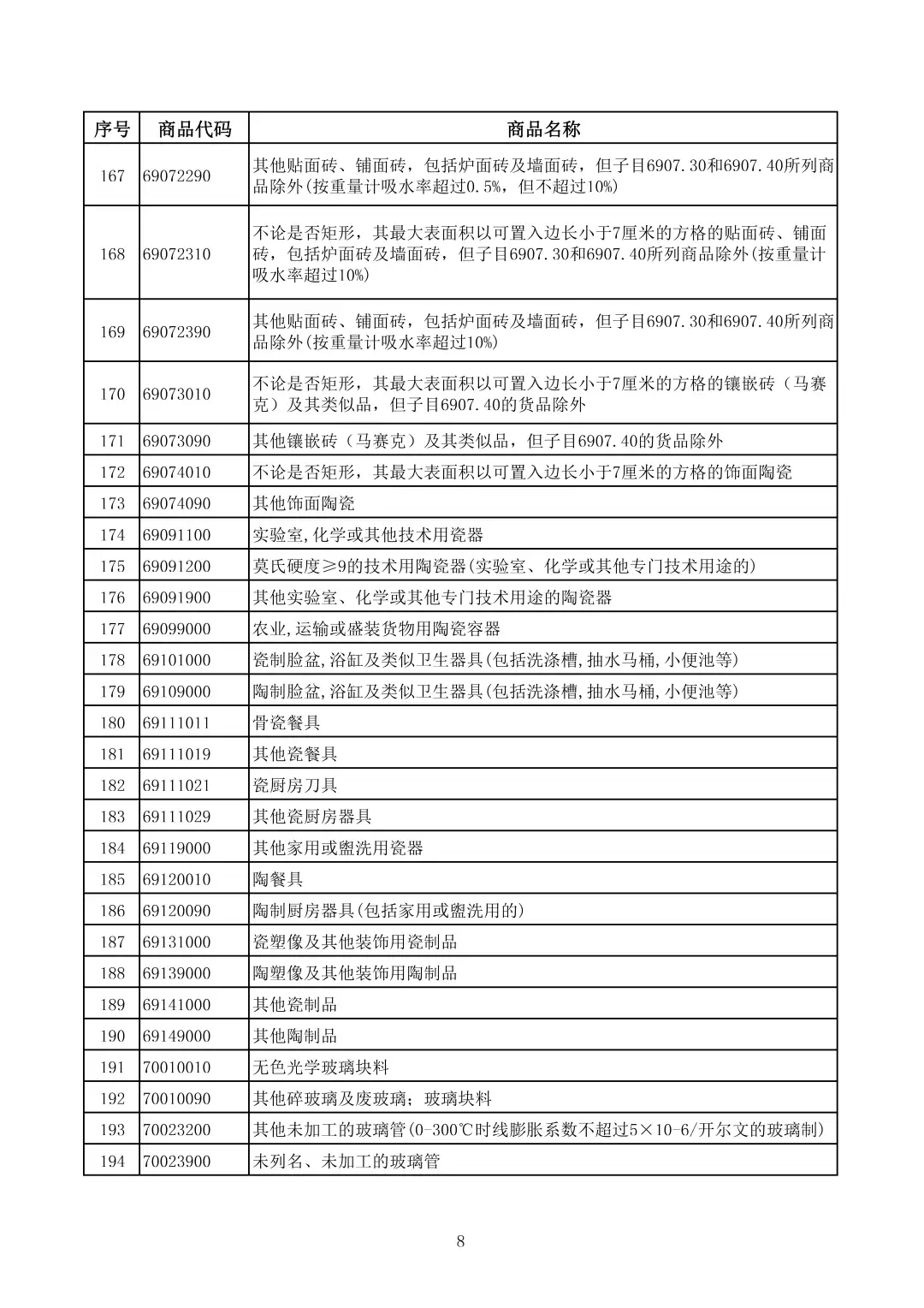 财政部:电池出口退税 4 月起由 9% 降至 6%,2027 年全面取消