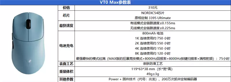 最快续航最久的XM模具 雷柏 VT0/VT0 Max鼠标实测：这是目前最平衡的轻量化旗舰