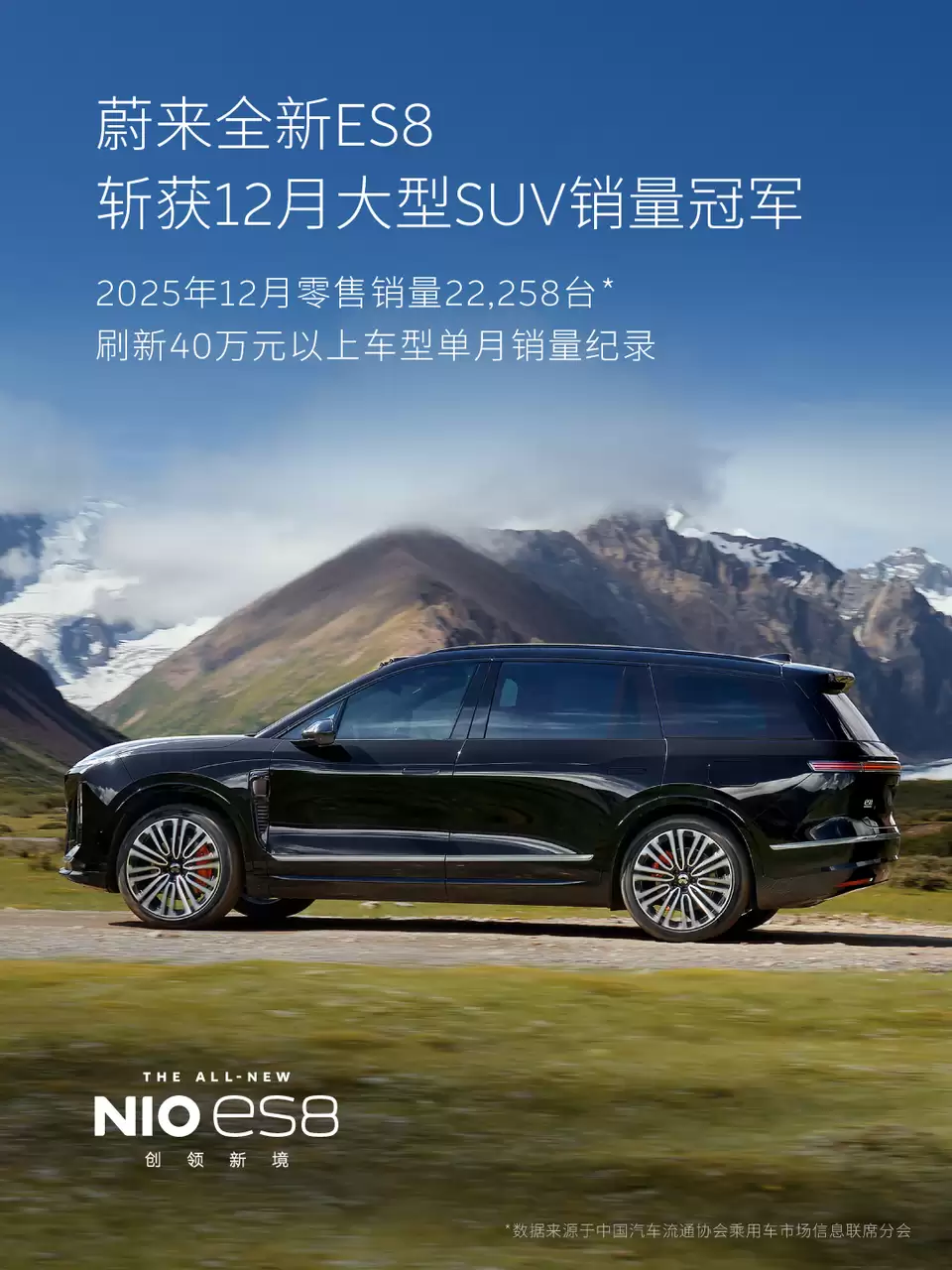 蔚来:2025 年 12 月全新 ES8 零售销量 22258 台,刷新 40 万以上车型月销记录