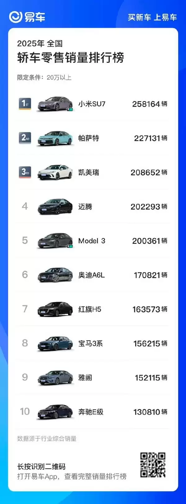 雷军：特斯拉并非不可战胜 小米YU7将于Model Y一较高下