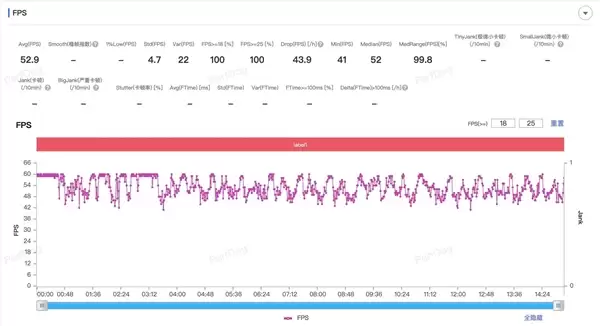 iPhone Air性能被超薄机身拖垮:游戏掉帧卡顿肉眼可见